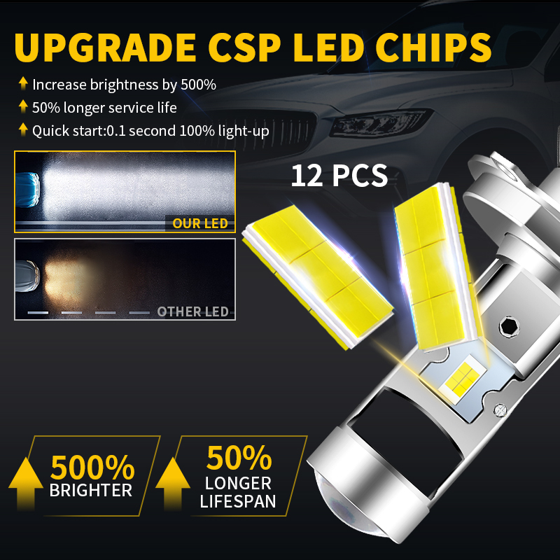 H4 HS1 LED Lampadine per fari  - Home Cinema Projector recensione e prezzo