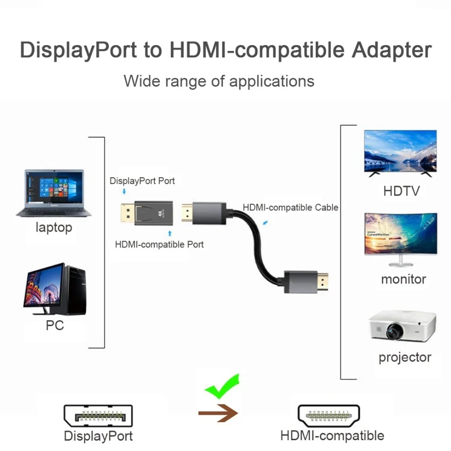 Adattatore Convertitore da DP  - Home Cinema Projector recensione e prezzo