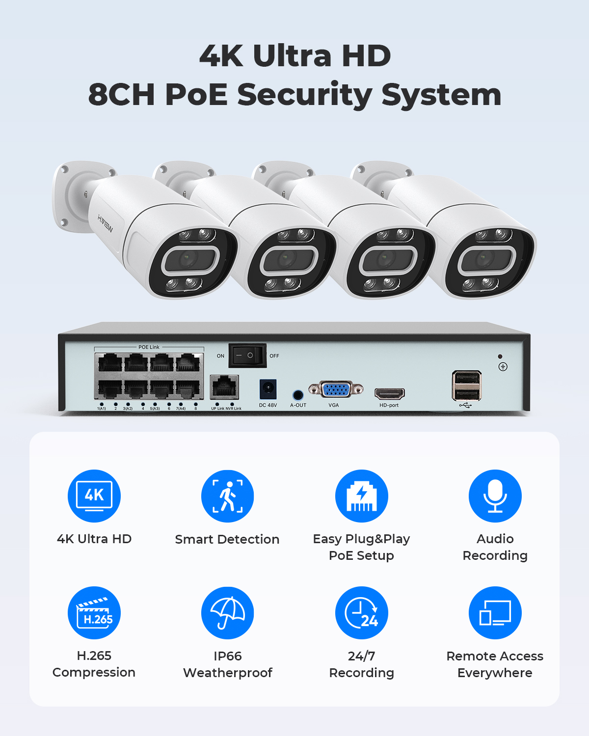 Sistema di Telecamere di Sicur - Home Cinema System recensione e prezzo