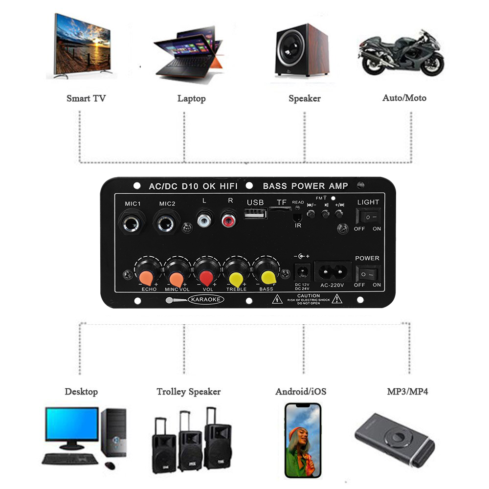 Scheda Amplificatore Digitale  - Home Cinema Wireless recensione e prezzo