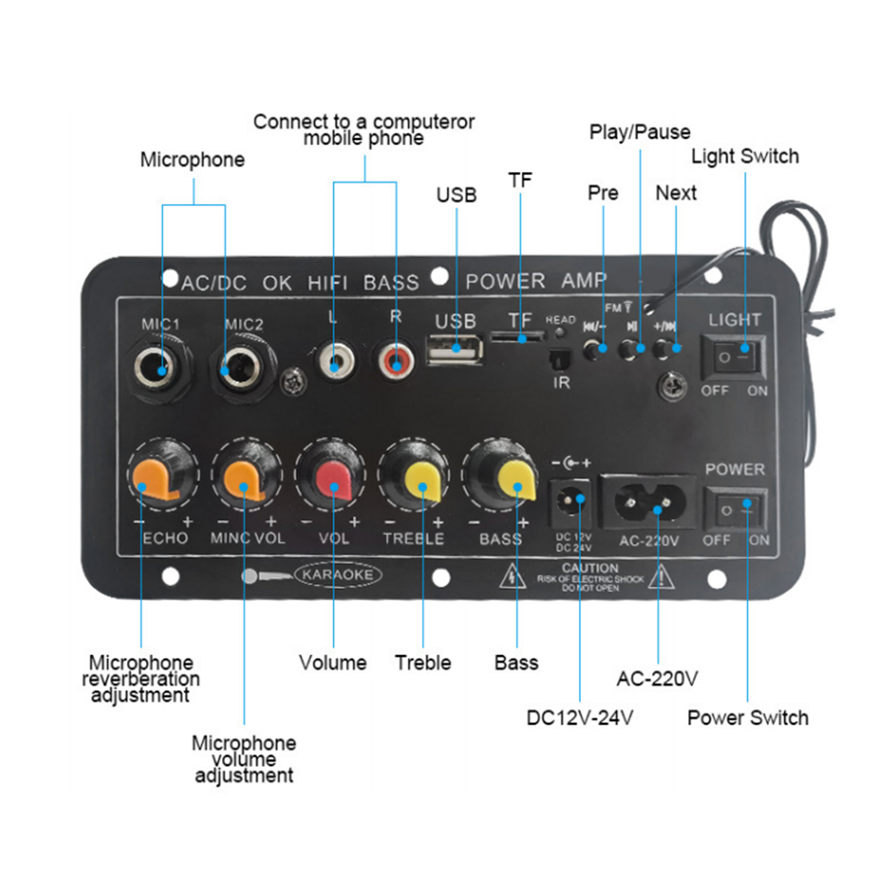 Scheda Amplificatore Digitale  - Home Cinema Wireless recensione e prezzo