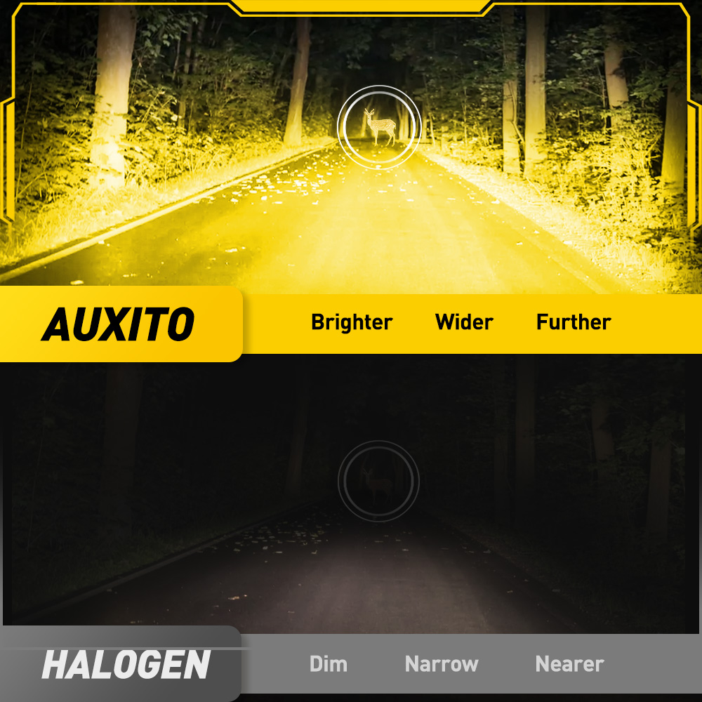 AUXITO 6G27 Fendinebbia H8 H9  - Home Cinema Projector recensione e prezzo